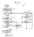 Fig. 18 - Apparatus and method to store information
