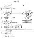 Fig. 19 - Apparatus and method to store information