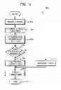 Fig. 20 - Apparatus and method to store information