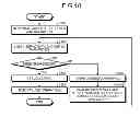 Fig. 10 - MULTI-AXIS CONTROL SYSTEM SETTING/ADJUSTMENT FUNCTION SUPPORTING APPARATUS