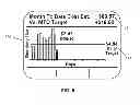 Fig. 06 - Apparatus and Method for Determining Load of Energy Consuming Appliances Within a Premises