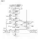 Fig. 05 - Control system for variable displacement pump