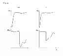 Fig. 07 - Control system for variable displacement pump