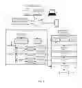 Fig. 02 - Remote control of fluid-handling devices