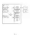 Fig. 04 - Remote control of fluid-handling devices