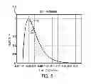 Fig. 06 - Systems and methods of transformer failure detection and control