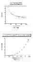 Fig. 12 - Effectiveness-weighted control of cooling system components