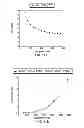 Fig. 12 - Effectiveness-weighted control method for a cooling system