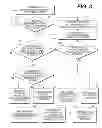 Fig. 04 - Method of managing a worksite