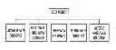Fig. 01 - Vehicle driving control system and method
