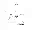 Fig. 05 - Vehicle driving control system and method