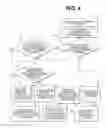 Fig. 05 - METHOD OF MANAGING A WORKSITE