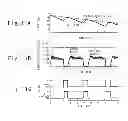 Fig. 10 - Apparatus for controlling railcar and methods for detecting synchronous slide/slip