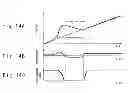 Fig. 12 - Apparatus for controlling railcar and methods for detecting synchronous slide/slip