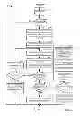 Fig. 05 - Method and system for adapting operation of a hybrid vehicle transmission torque converter lockup clutch