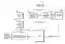 Fig. 01 - Trip oriented energy management control