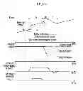 Fig. 07 - METHOD AND SYSTEM FOR CONTROLLING AN ENGINE START FOR HYBRID VEHICLE WHEN A STARTER MOTOR IS IN TROUBLE