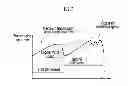 Fig. 03 - Control method and system for limiting maximum speed of engine and motor of hybrid vehicle