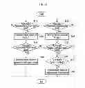 Fig. 06 - Control method and system for limiting maximum speed of engine and motor of hybrid vehicle