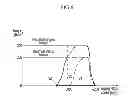 Fig. 07 - Control method and system for limiting maximum speed of engine and motor of hybrid vehicle