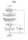 Fig. 07 - Vehicle drive control apparatus
