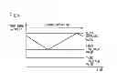 Fig. 07 - Vehicle, method for controlling vehicle, and control device of vehicle