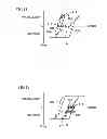 Fig. 08 - Hybrid vehicle and control method thereof
