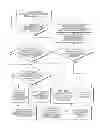 Fig. 01 - Method of modifying a worksite
