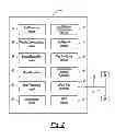 Fig. 03 - Communication system with personal information management and remote vehicle monitoring and control features
