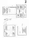 Fig. 04 - Communication system with personal information management and remote vehicle monitoring and control features