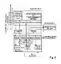 Fig. 02 - Method for data transmission among ECUs and/or measuring devices