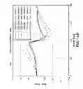 Fig. 06 - Tire slip angle estimation system and method