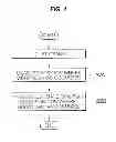 Fig. 02 - METHOD OF SEARCHNG FOR SYNC START IN AUTOMATED MANUAL TRANSMISSION