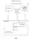 Fig. 02 - Method of planning a route to a destination