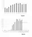 Fig. 07 - Method and apparatus for evaluating an attribute of a point of interest