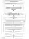 Fig. 01 - Emphasizing Revisited Featured Locations
