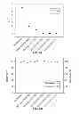 Fig. 08 - HIV INCIDENCE ASSAYS WITH HIGH SENSITIVITY AND SPECIFICITY