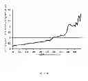 Fig. 22 - ANALYZING SHORT TANDEM REPEATS FROM HIGH THROUGHPUT SEQUENCING DATA FOR GENETIC APPLICATIONS