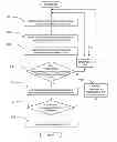 Fig. 01 - METHOD FOR ESTIMATING VULCANIZATION DEGREE OF RUBBER COMPOUND