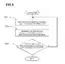 Fig. 09 - METHOD FOR ESTIMATING VULCANIZATION DEGREE OF RUBBER COMPOUND