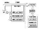 Fig. 01 - Computer-implemented land planning system and method