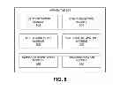 Fig. 07 - METHOD AND APPARATUS FOR DETERMINING AN AVERAGE WAIT TIME FOR USER ACTIVITIES BASED ON CONTEXTUAL SENSORS