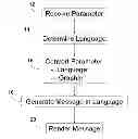 Fig. 01 - MESSAGE LANGUAGE CONVERSION