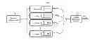 Fig. 01 - Multi-domain natural language processing architecture