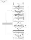 Fig. 06 - Verifying the terms of use for access to a service