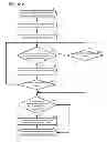 Fig. 07 - Verifying the terms of use for access to a service