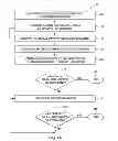 Fig. 03 - METHODS FOR OPTIMIZING MANAGED HEALTHCARE ADMINISTRATION AND ACHIEVING OBJECTIVE QUALITY STANDARDS