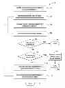 Fig. 01 - Healthcare administration method for complex case and disease management