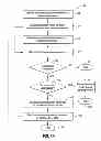 Fig. 03 - Healthcare administration method for complex case and disease management