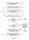 Fig. 01 - HEALTHCARE ADMINISTRATION METHOD FOR COMPLEX CASE AND DISEASE MANAGEMENT